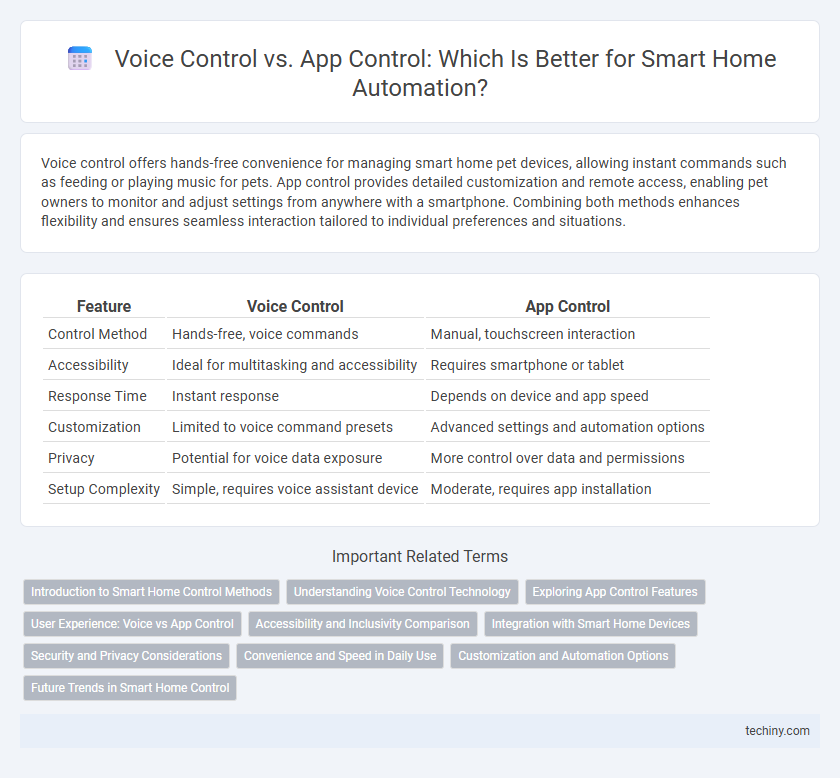 Voice Control vs. App Control: Which Is Better for Smart Home Automation?
