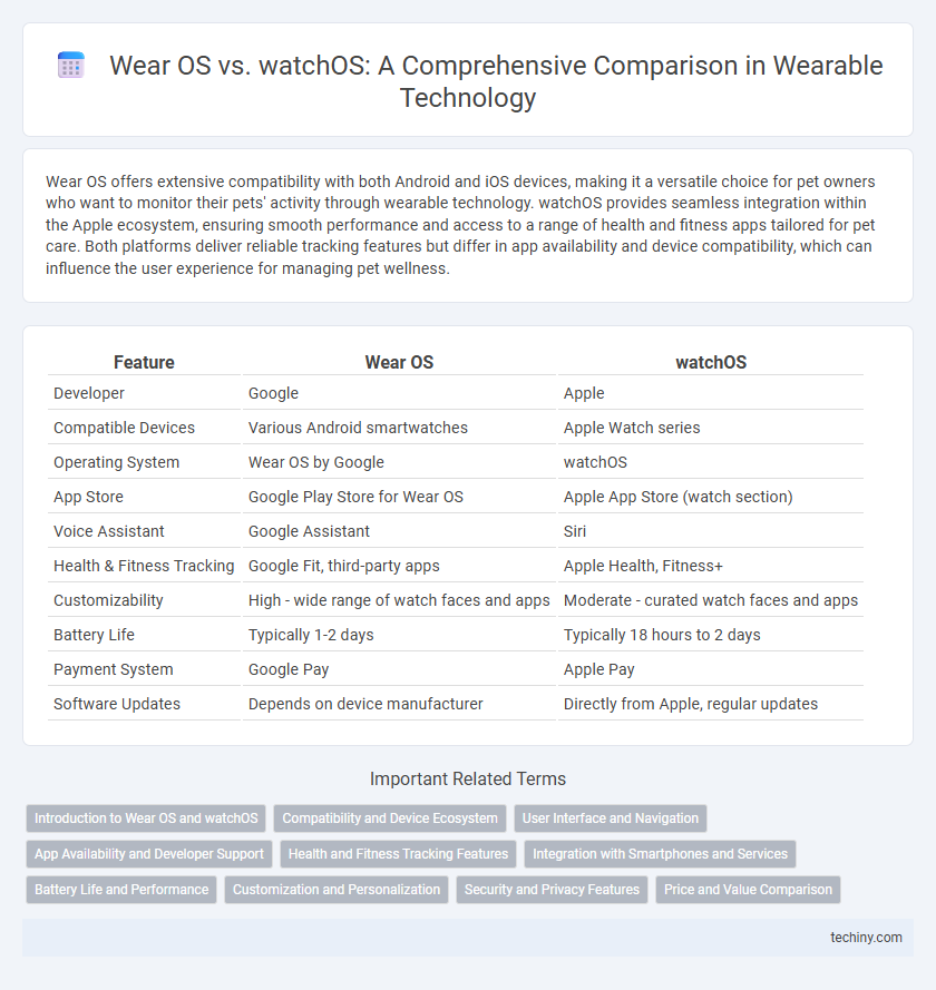 Wear OS vs. watchOS: A Comprehensive Comparison in Wearable Technology
