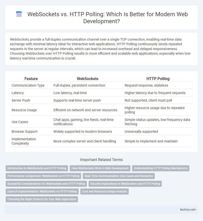 WebSockets vs. HTTP Polling: Which Is Better for Modern Web Development?
