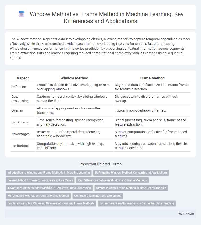 Window Method vs. Frame Method in Machine Learning: Key Differences and Applications