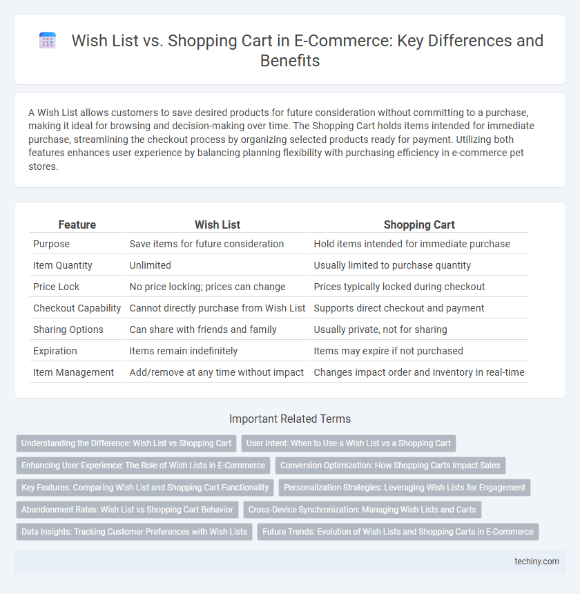 Wish List vs. Shopping Cart in E-Commerce: Key Differences and Benefits