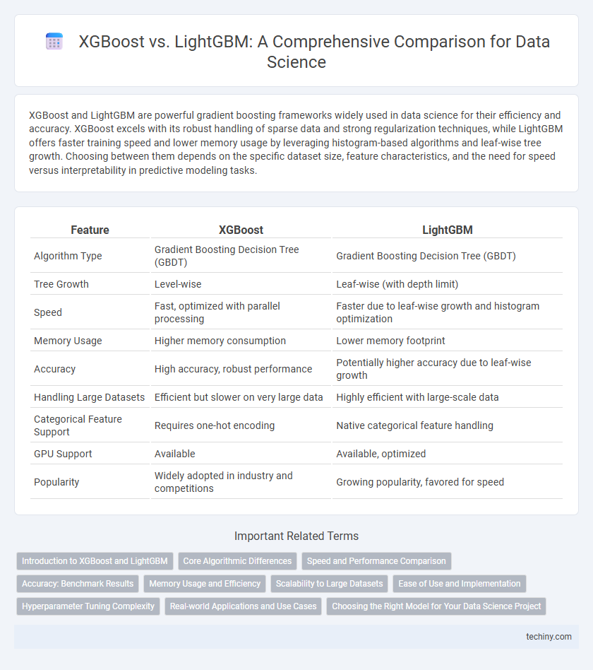 XGBoost vs. LightGBM: A Comprehensive Comparison for Data Science