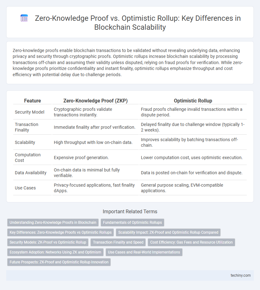 Zero-Knowledge Proof vs. Optimistic Rollup: Key Differences in Blockchain Scalability