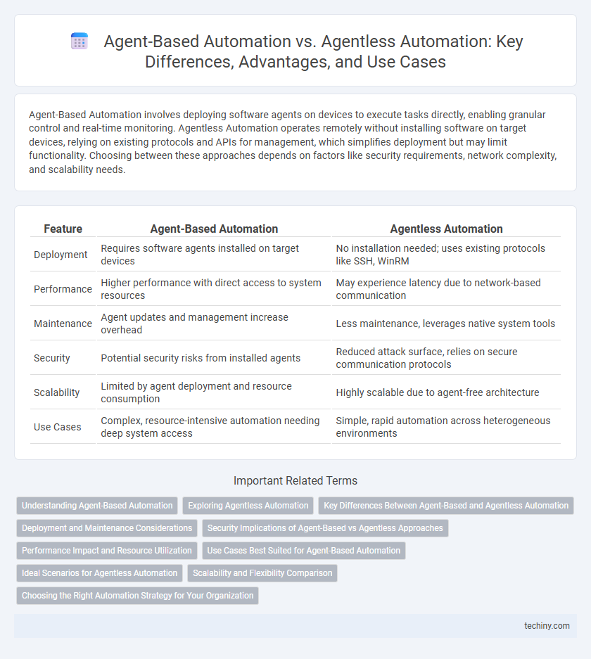 Agent-Based Automation vs. Agentless Automation: Key Differences, Advantages, and Use Cases