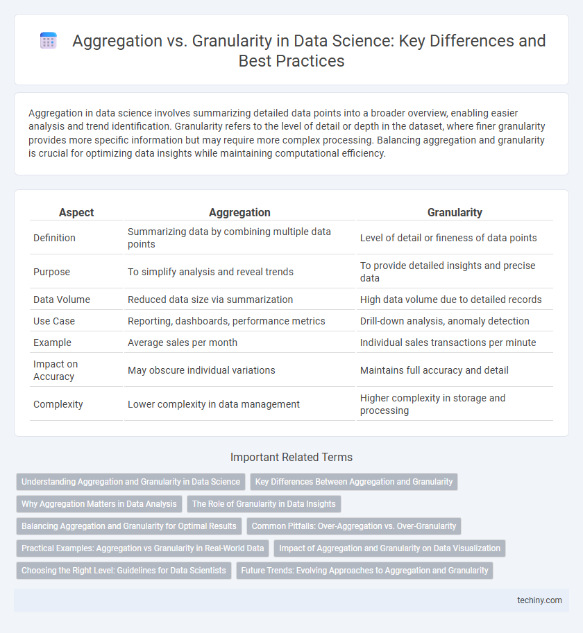 Aggregation vs. Granularity in Data Science: Key Differences and Best Practices