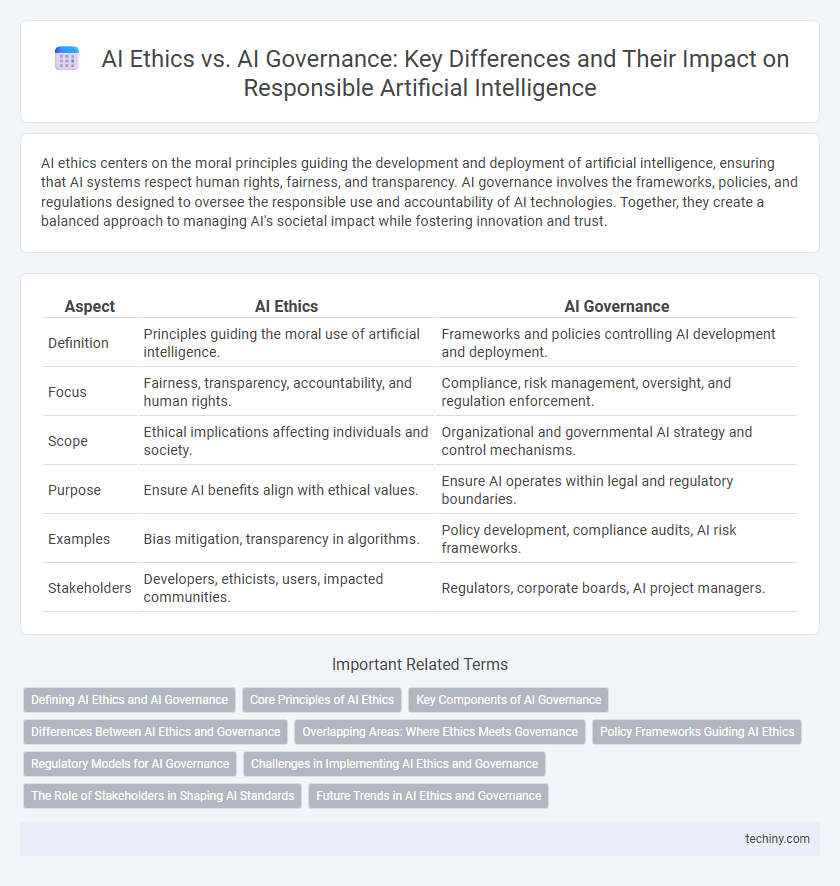 AI Ethics vs. AI Governance: Key Differences and Their Impact on Responsible Artificial Intelligence
