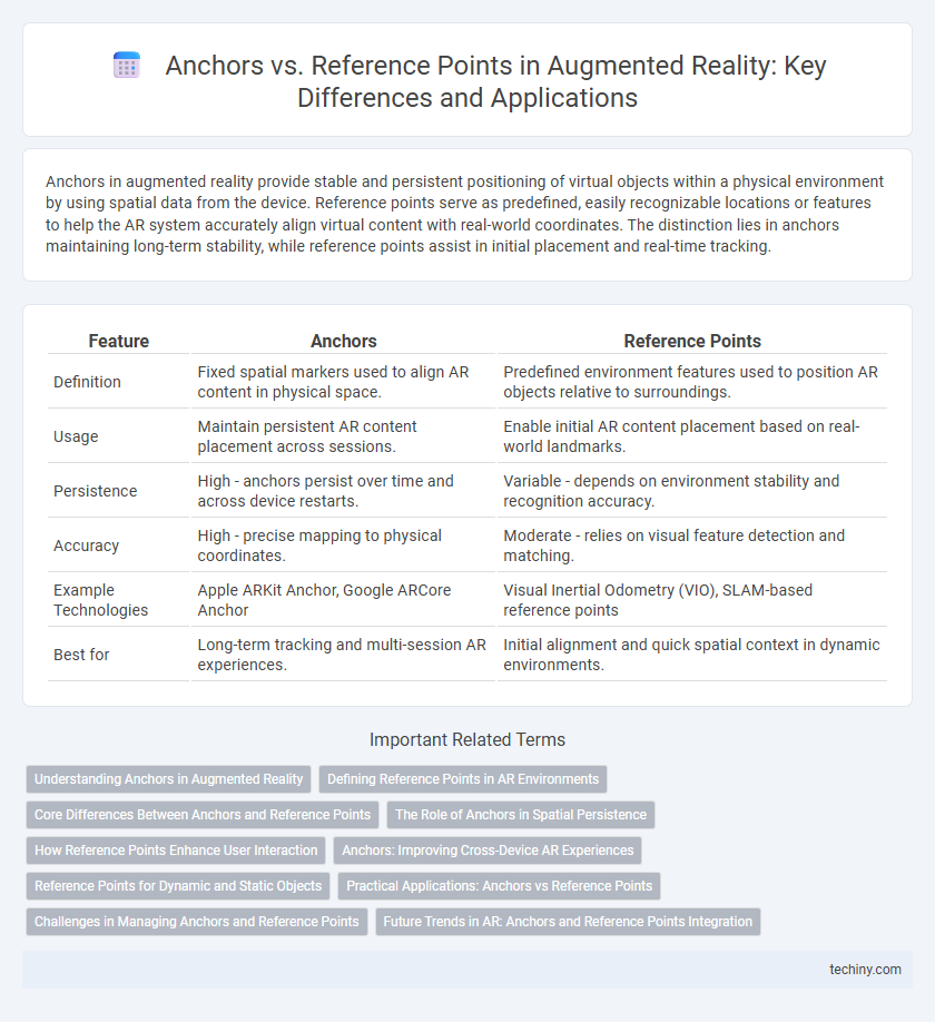Anchors vs. Reference Points in Augmented Reality: Key Differences and Applications