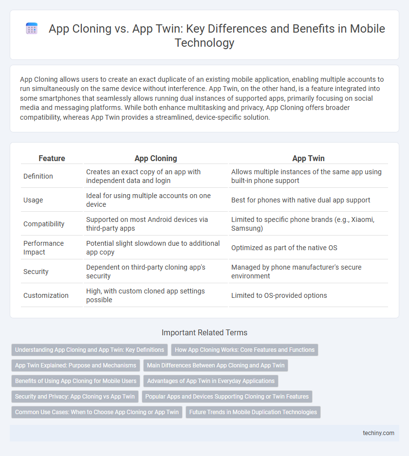 App Cloning vs. App Twin: Key Differences and Benefits in Mobile Technology
