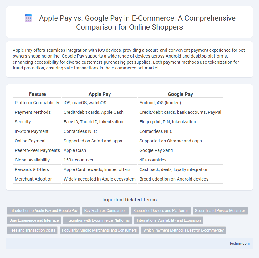 Apple Pay vs. Google Pay in E-Commerce: A Comprehensive Comparison for Online Shoppers