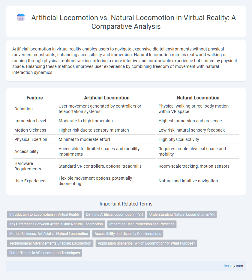 Artificial Locomotion vs. Natural Locomotion in Virtual Reality: A Comparative Analysis