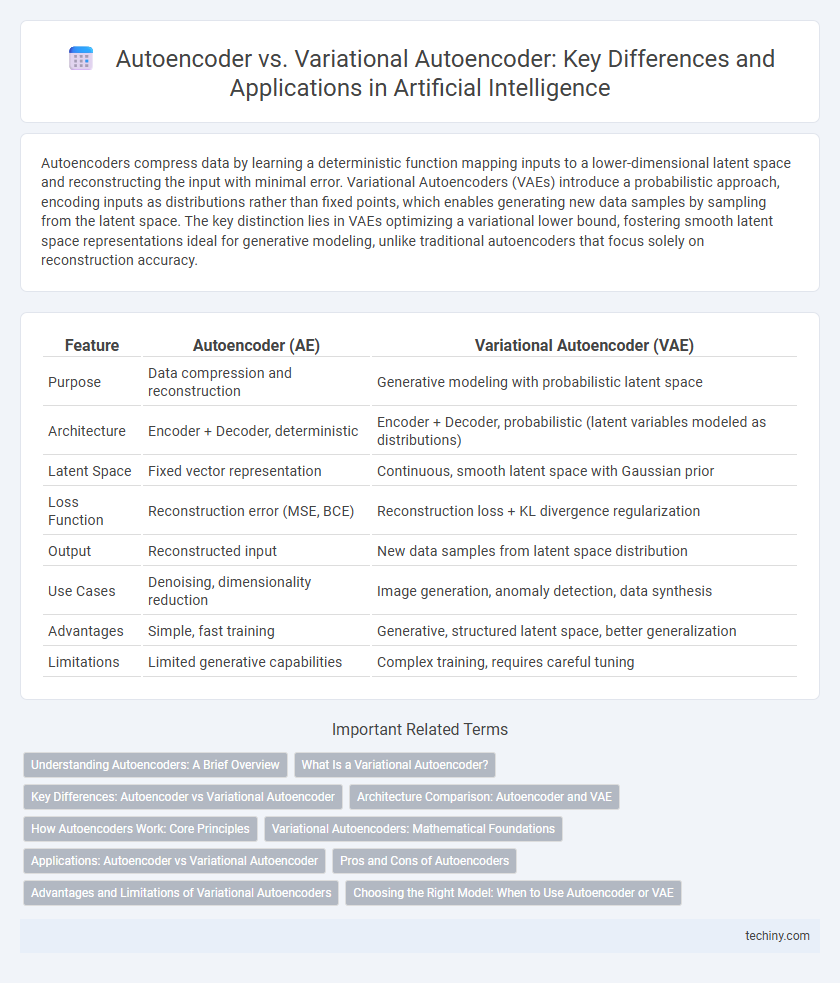 Autoencoder vs. Variational Autoencoder: Key Differences and Applications in Artificial Intelligence