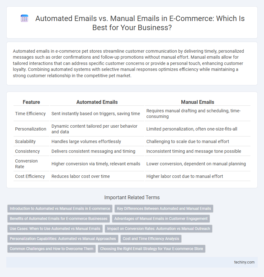 Automated Emails vs. Manual Emails in E-Commerce: Which Is Best for Your Business?