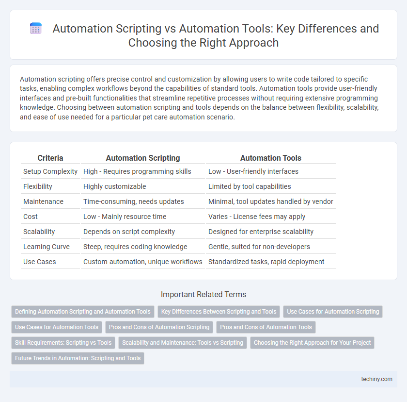 Automation Scripting vs Automation Tools: Key Differences and Choosing the Right Approach