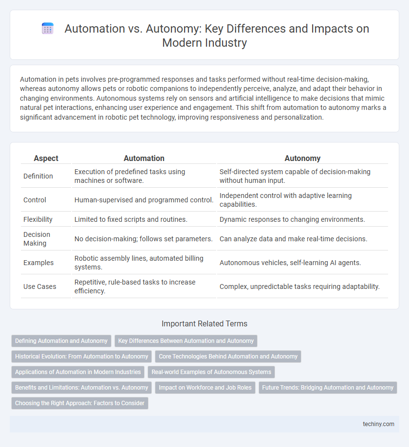 Automation vs. Autonomy: Key Differences and Impacts on Modern Industry
