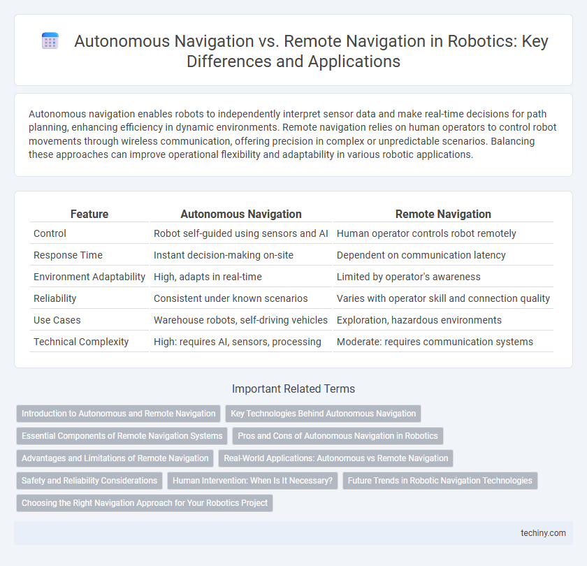Autonomous Navigation vs. Remote Navigation in Robotics: Key Differences and Applications