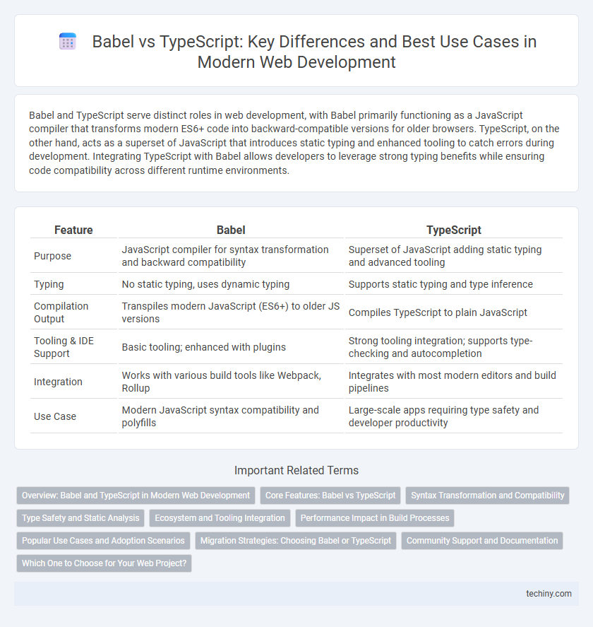 Babel vs TypeScript: Key Differences and Best Use Cases in Modern Web Development