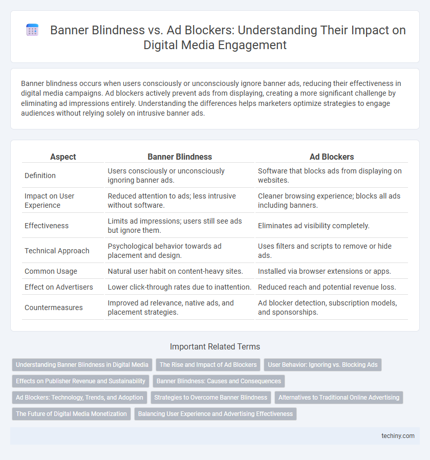 Banner Blindness vs. Ad Blockers: Understanding Their Impact on Digital Media Engagement
