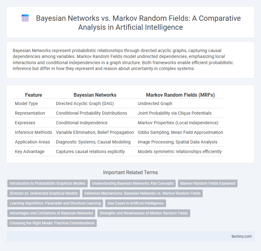 Bayesian Networks vs. Markov Random Fields: A Comparative Analysis in Artificial Intelligence