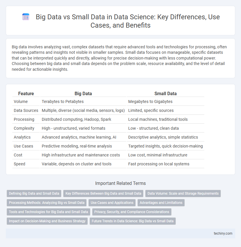 Big Data vs Small Data in Data Science: Key Differences, Use Cases, and Benefits
