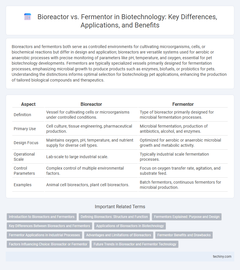 Bioreactor vs. Fermentor in Biotechnology: Key Differences, Applications, and Benefits
