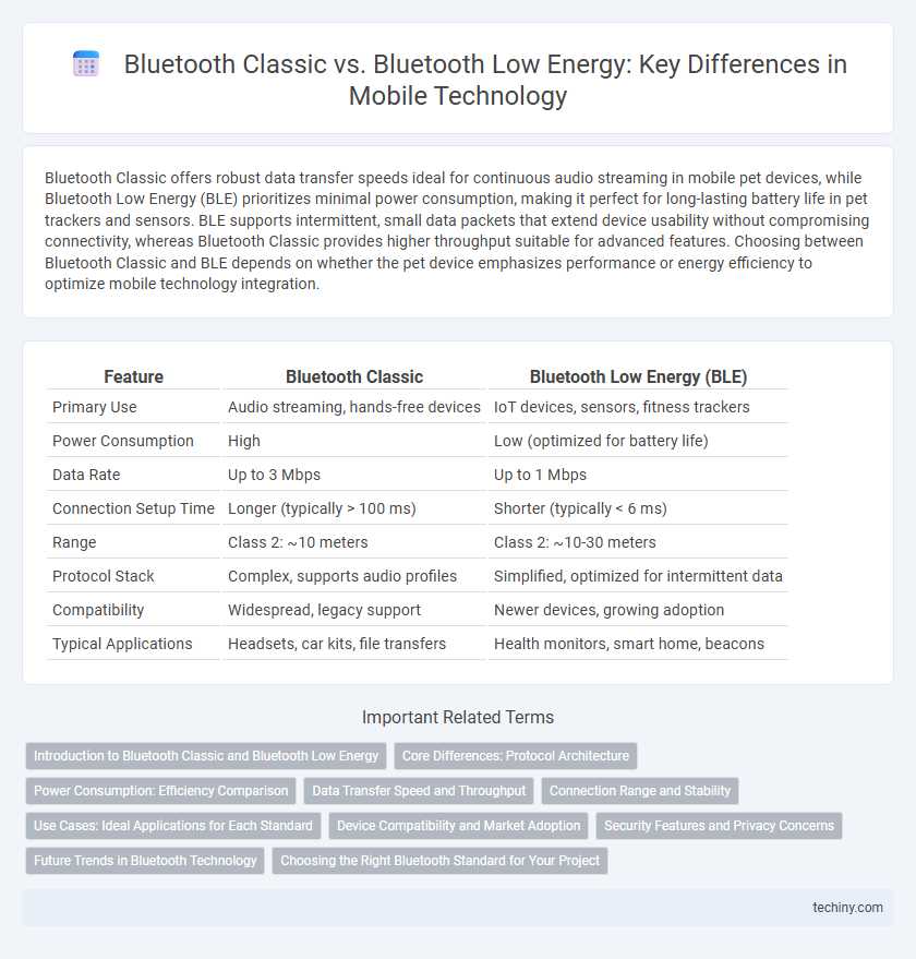 Bluetooth Classic vs. Bluetooth Low Energy: Key Differences in Mobile Technology