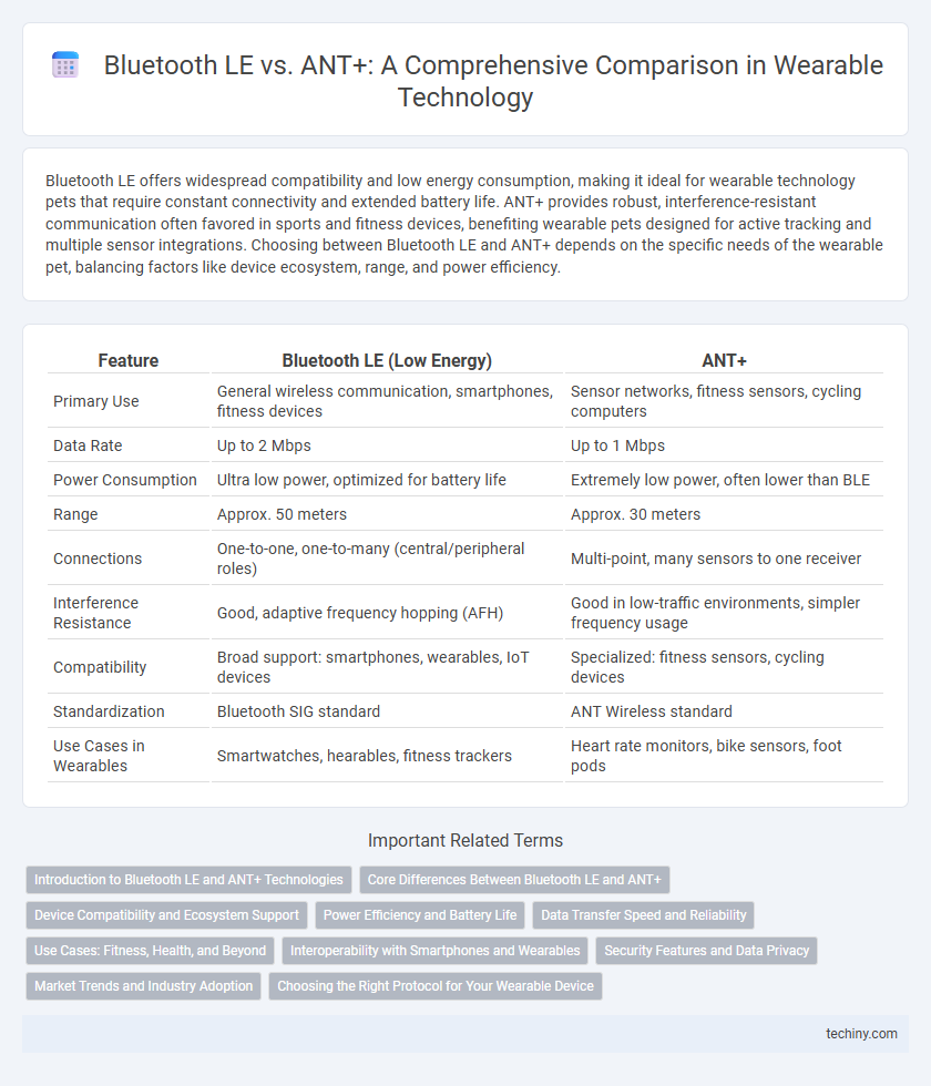 Bluetooth LE vs. ANT+: A Comprehensive Comparison in Wearable Technology