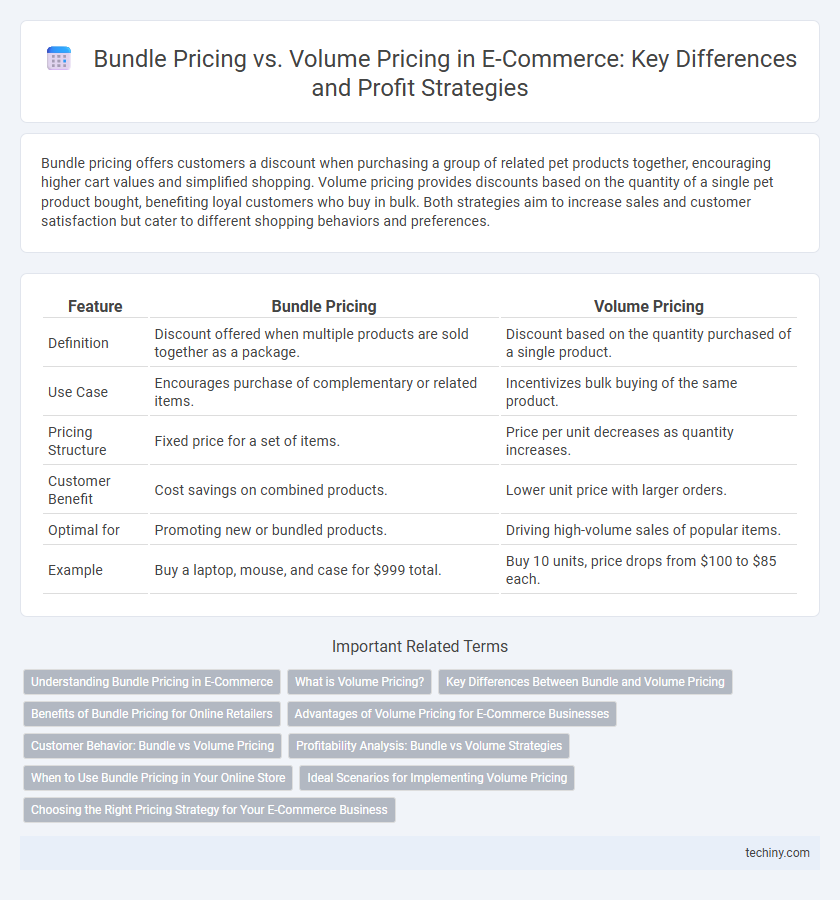 Bundle Pricing vs. Volume Pricing in E-Commerce: Key Differences and Profit Strategies