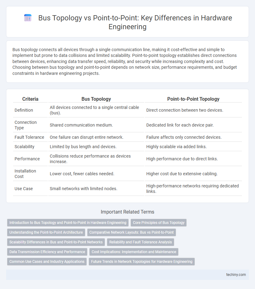 Bus Topology vs Point-to-Point: Key Differences in Hardware Engineering