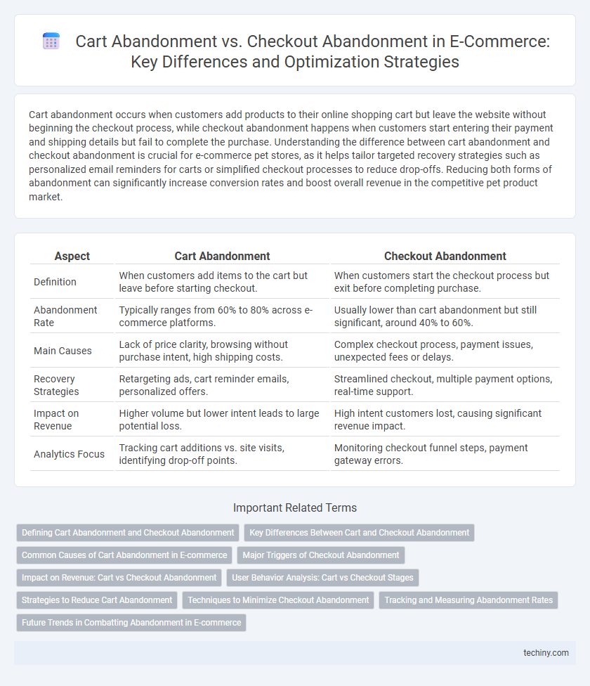 Cart Abandonment vs. Checkout Abandonment in E-Commerce: Key Differences and Optimization Strategies