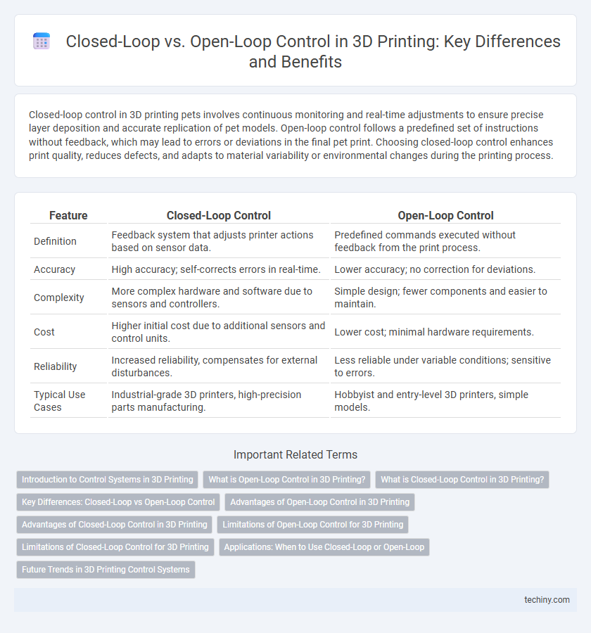 Closed-Loop vs. Open-Loop Control in 3D Printing: Key Differences and Benefits