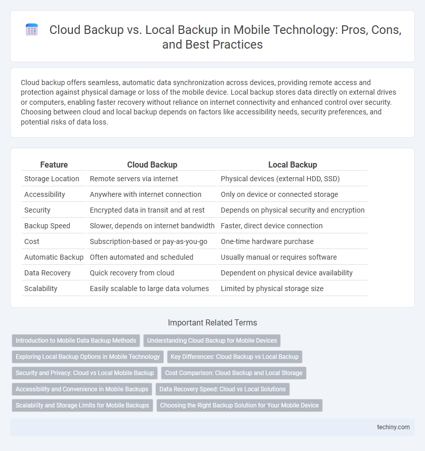 Cloud Backup vs. Local Backup in Mobile Technology: Pros, Cons, and Best Practices