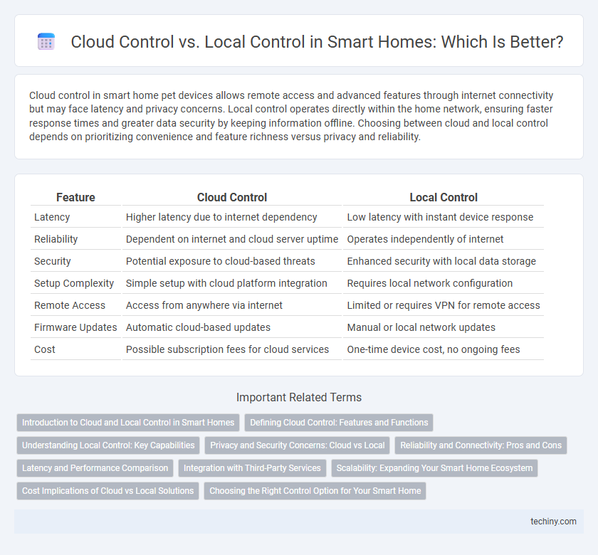 Cloud Control vs. Local Control in Smart Homes: Which Is Better?