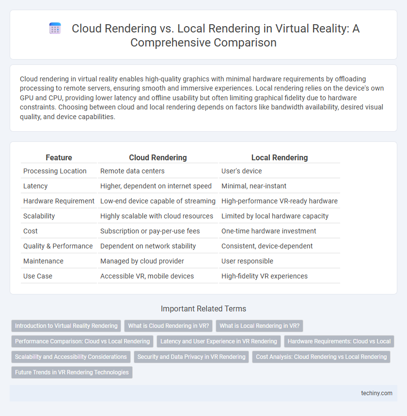 Cloud Rendering vs. Local Rendering in Virtual Reality: A Comprehensive Comparison