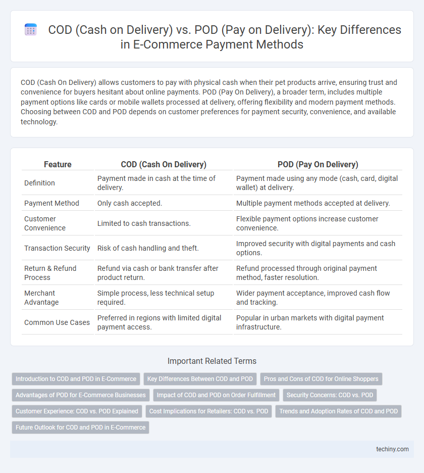 COD (Cash on Delivery) vs. POD (Pay on Delivery): Key Differences in E-Commerce Payment Methods