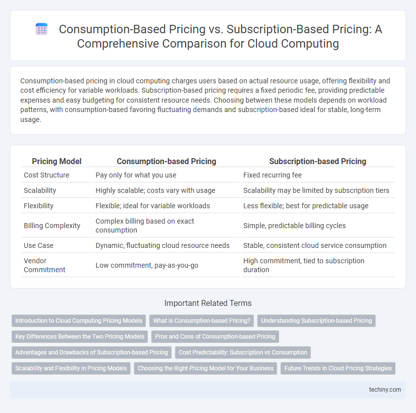Consumption-Based Pricing vs. Subscription-Based Pricing: A Comprehensive Comparison for Cloud Computing