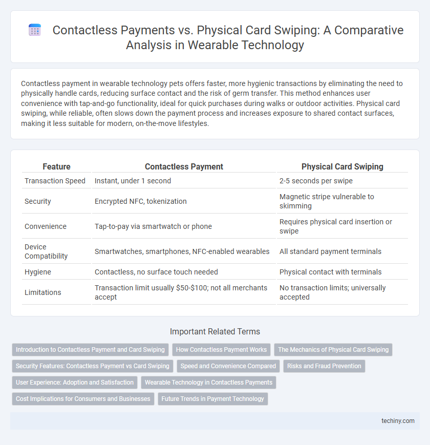 Contactless Payments vs. Physical Card Swiping: A Comparative Analysis in Wearable Technology
