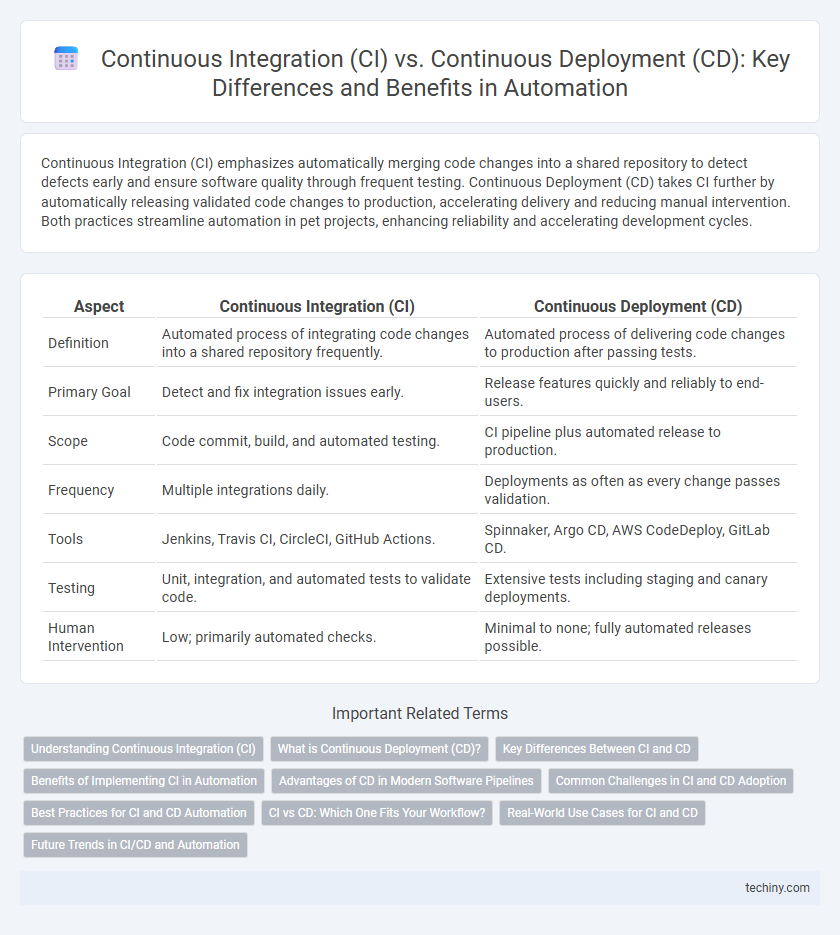 Continuous Integration (CI) vs. Continuous Deployment (CD): Key Differences and Benefits in Automation