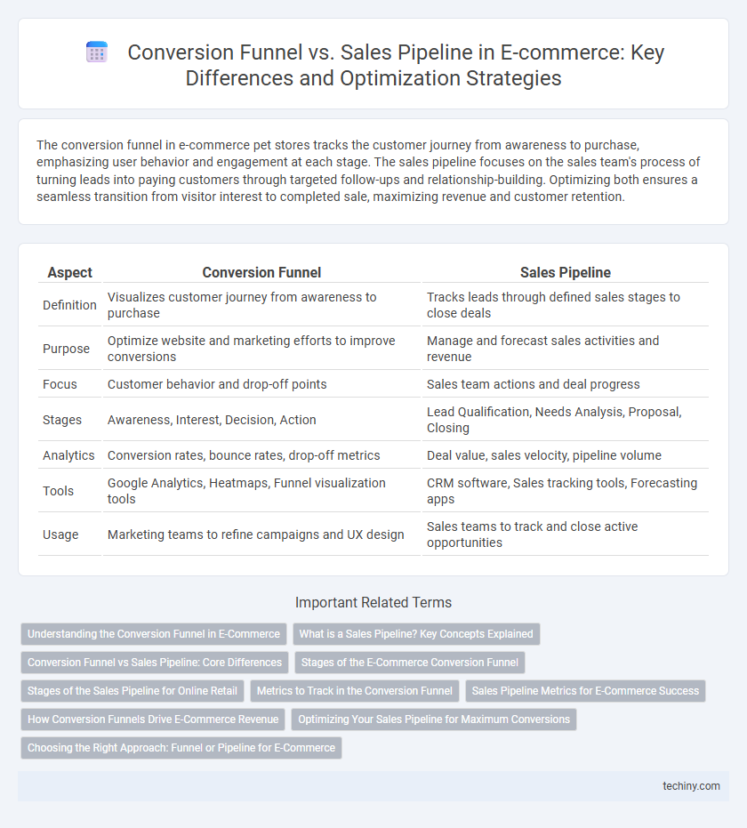 Conversion Funnel vs. Sales Pipeline in E-commerce: Key Differences and Optimization Strategies