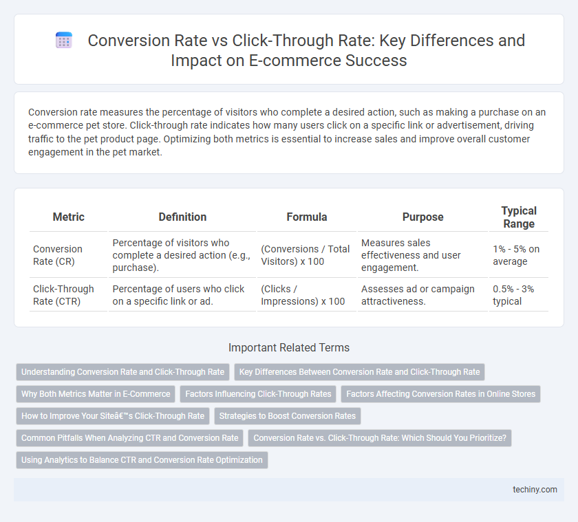 Conversion Rate vs Click-Through Rate: Key Differences and Impact on E-commerce Success