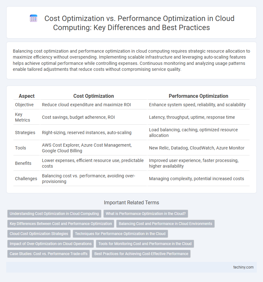 Cost Optimization vs. Performance Optimization in Cloud Computing: Key Differences and Best Practices