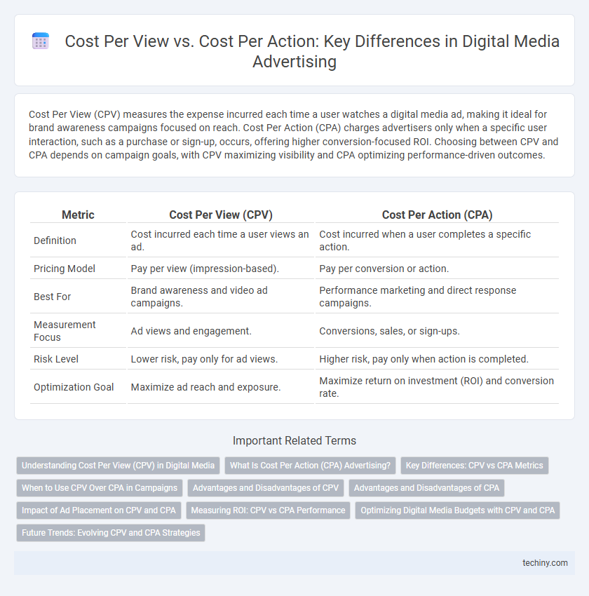 Cost Per View vs. Cost Per Action: Key Differences in Digital Media Advertising