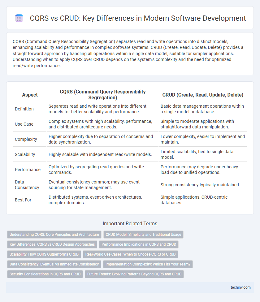 CQRS vs CRUD: Key Differences in Modern Software Development