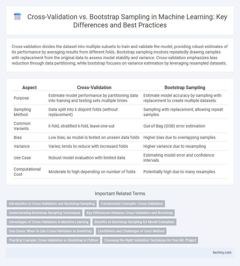 Cross-Validation vs. Bootstrap Sampling in Machine Learning: Key Differences and Best Practices