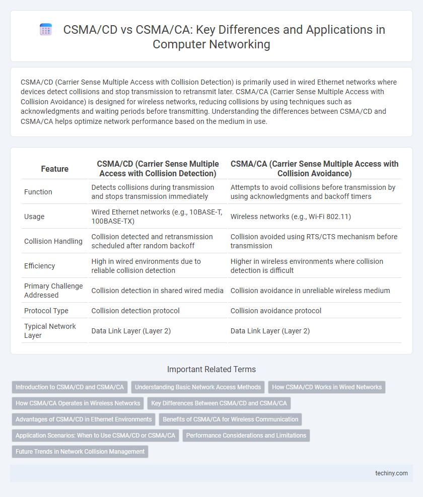 CSMA/CD vs CSMA/CA: Key Differences and Applications in Computer Networking
