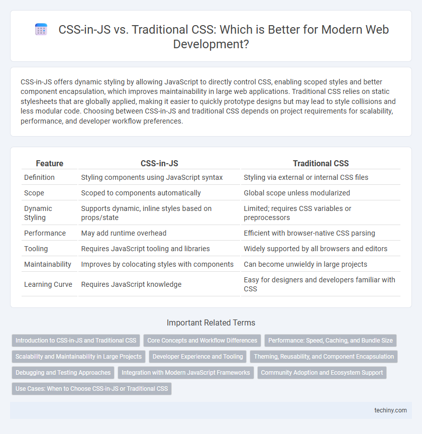 CSS-in-JS vs. Traditional CSS: Which is Better for Modern Web Development?