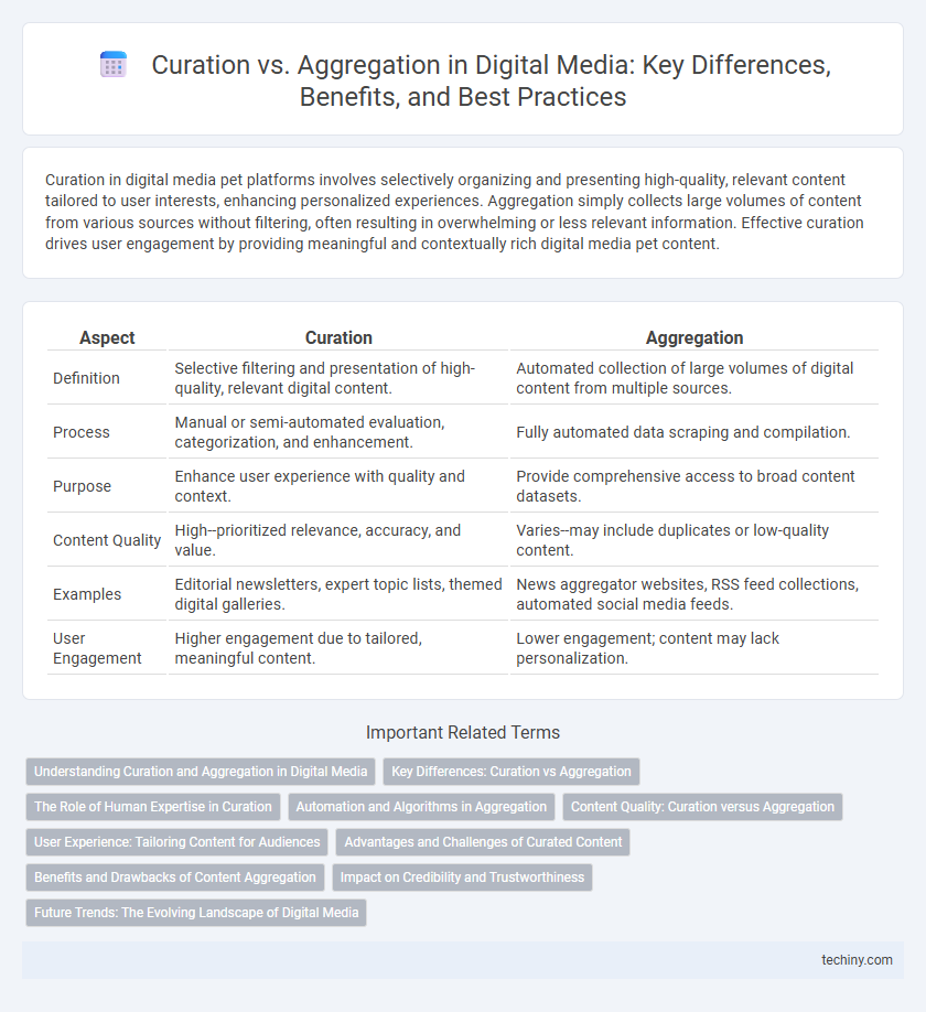 Curation vs. Aggregation in Digital Media: Key Differences, Benefits, and Best Practices