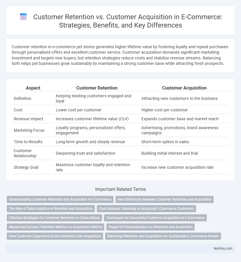 Customer Retention vs. Customer Acquisition in E-Commerce: Strategies, Benefits, and Key Differences