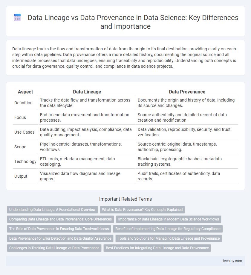 Data Lineage vs Data Provenance in Data Science: Key Differences and Importance