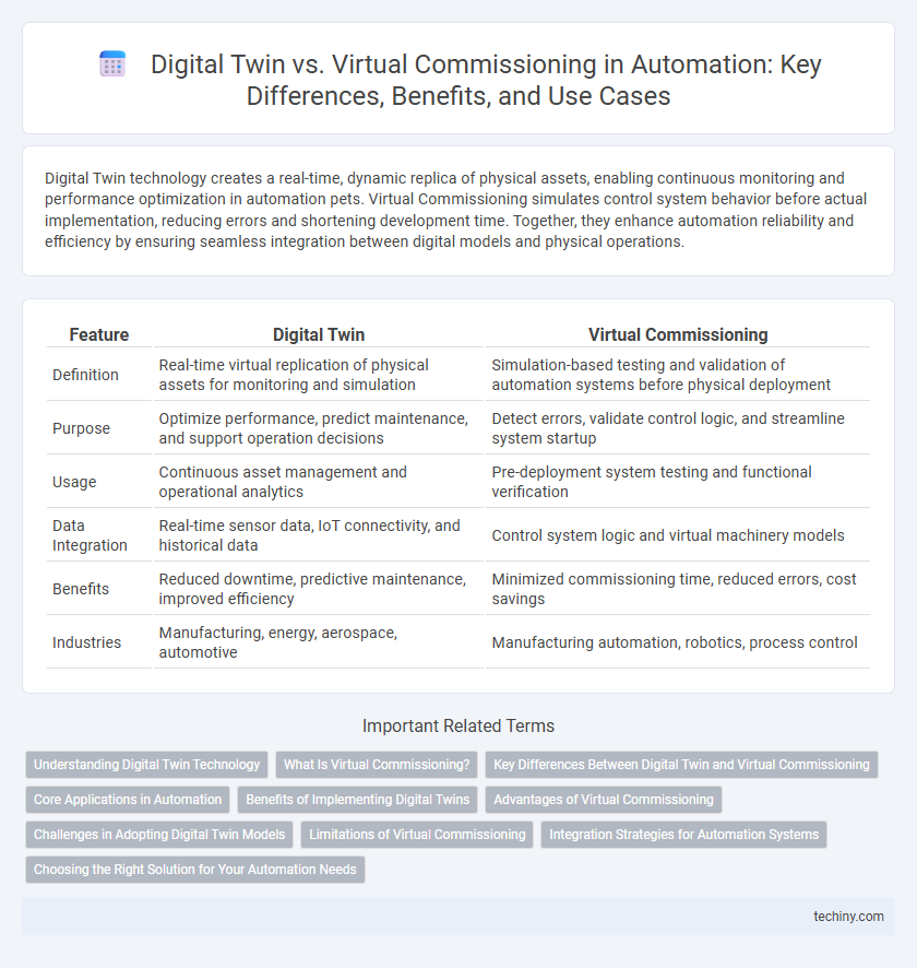 Digital Twin vs. Virtual Commissioning in Automation: Key Differences, Benefits, and Use Cases