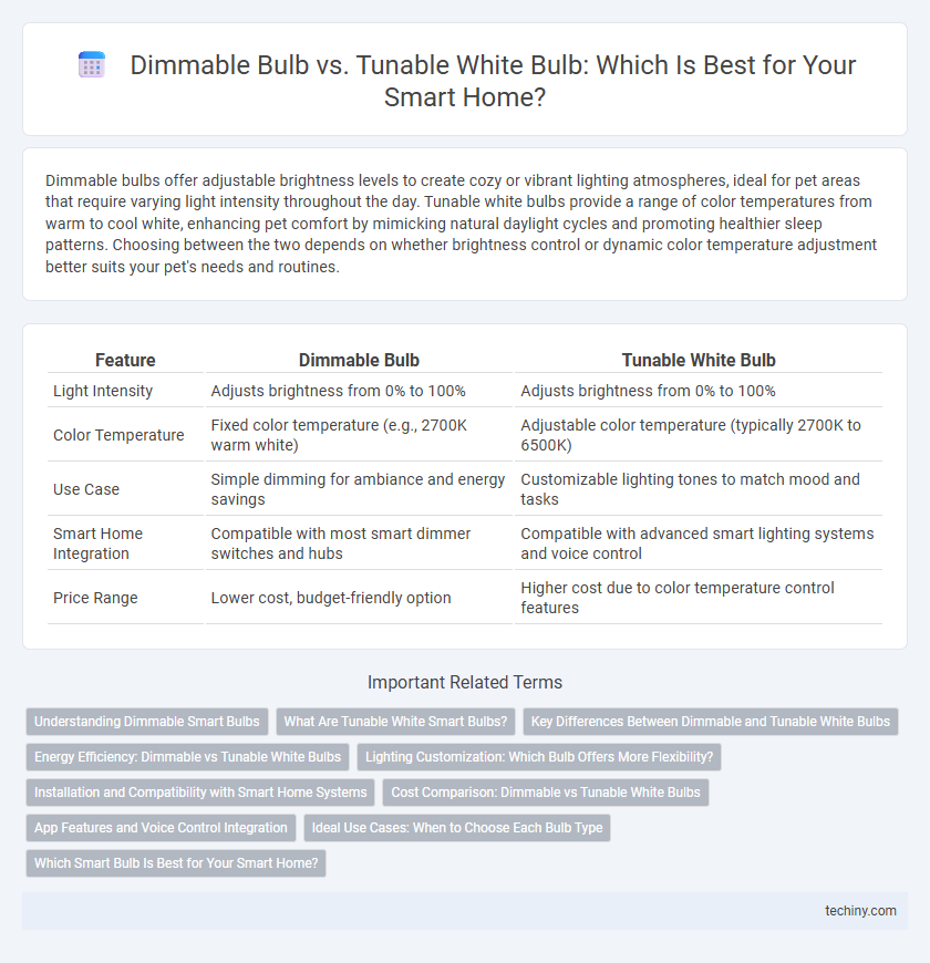 Dimmable Bulb vs. Tunable White Bulb: Which Is Best for Your Smart Home?